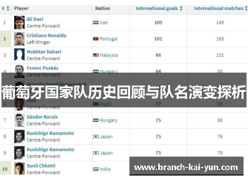 葡萄牙国家队历史回顾与队名演变探析
