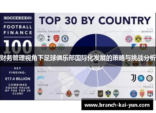 财务管理视角下足球俱乐部国际化发展的策略与挑战分析