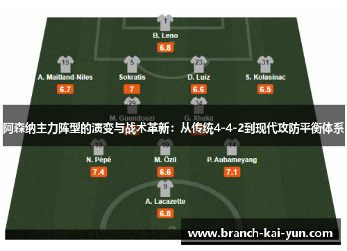 阿森纳主力阵型的演变与战术革新：从传统4-4-2到现代攻防平衡体系