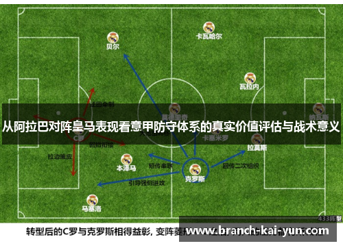 从阿拉巴对阵皇马表现看意甲防守体系的真实价值评估与战术意义