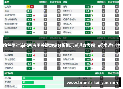 哈兰德对阵巴西法甲关键数据分析揭示其进攻表现与战术适应性