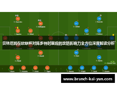 贝林厄姆在欧联杯对阵多特时展现的攻防影响力全方位深度解读分析 贝林厄姆在欧联杯对阵多特时展现的攻防影响力全方位深度解读分析