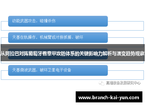 从阿拉巴对阵葡萄牙看意甲攻防体系的关键影响力解析与演变趋势观察